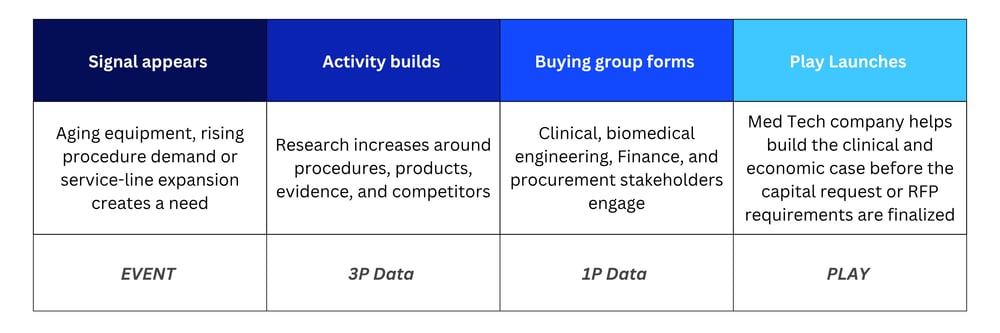 Med Tech
